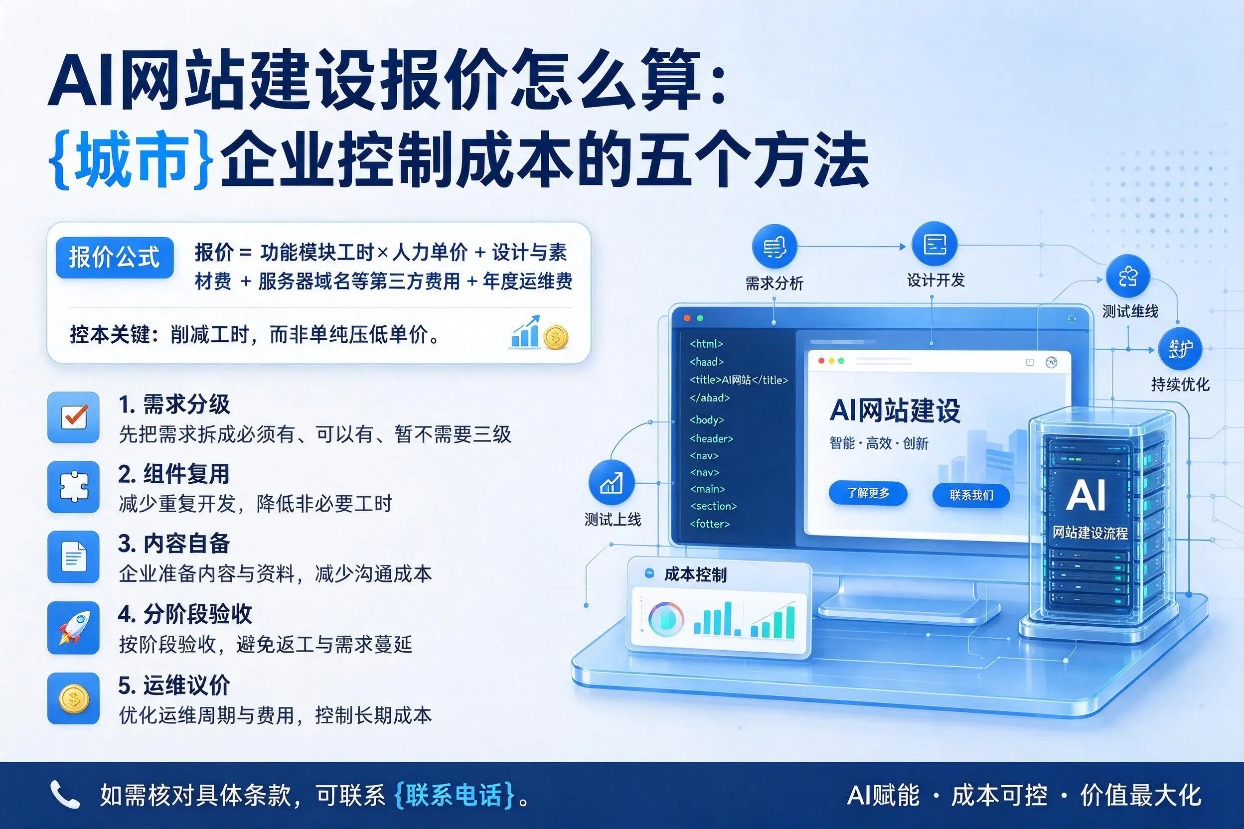 AI网站建设报价怎么算：海东企业控制成本的五个方法