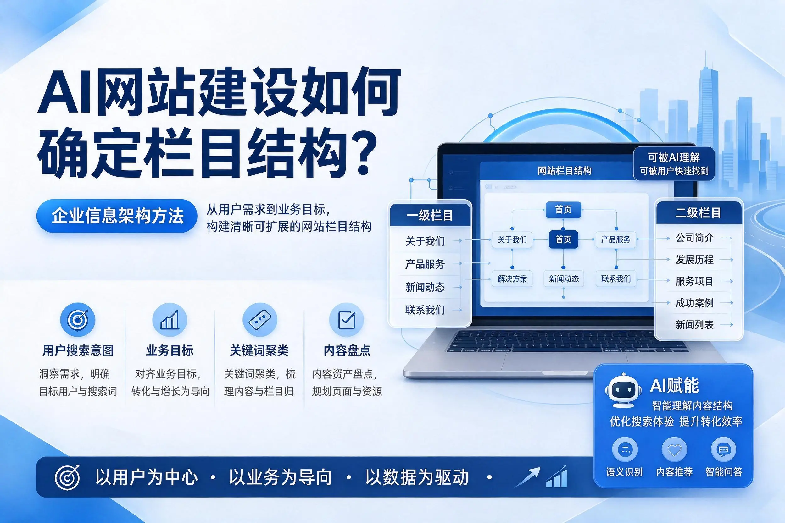 AI网站建设如何确定栏目结构？海东企业信息架构方法