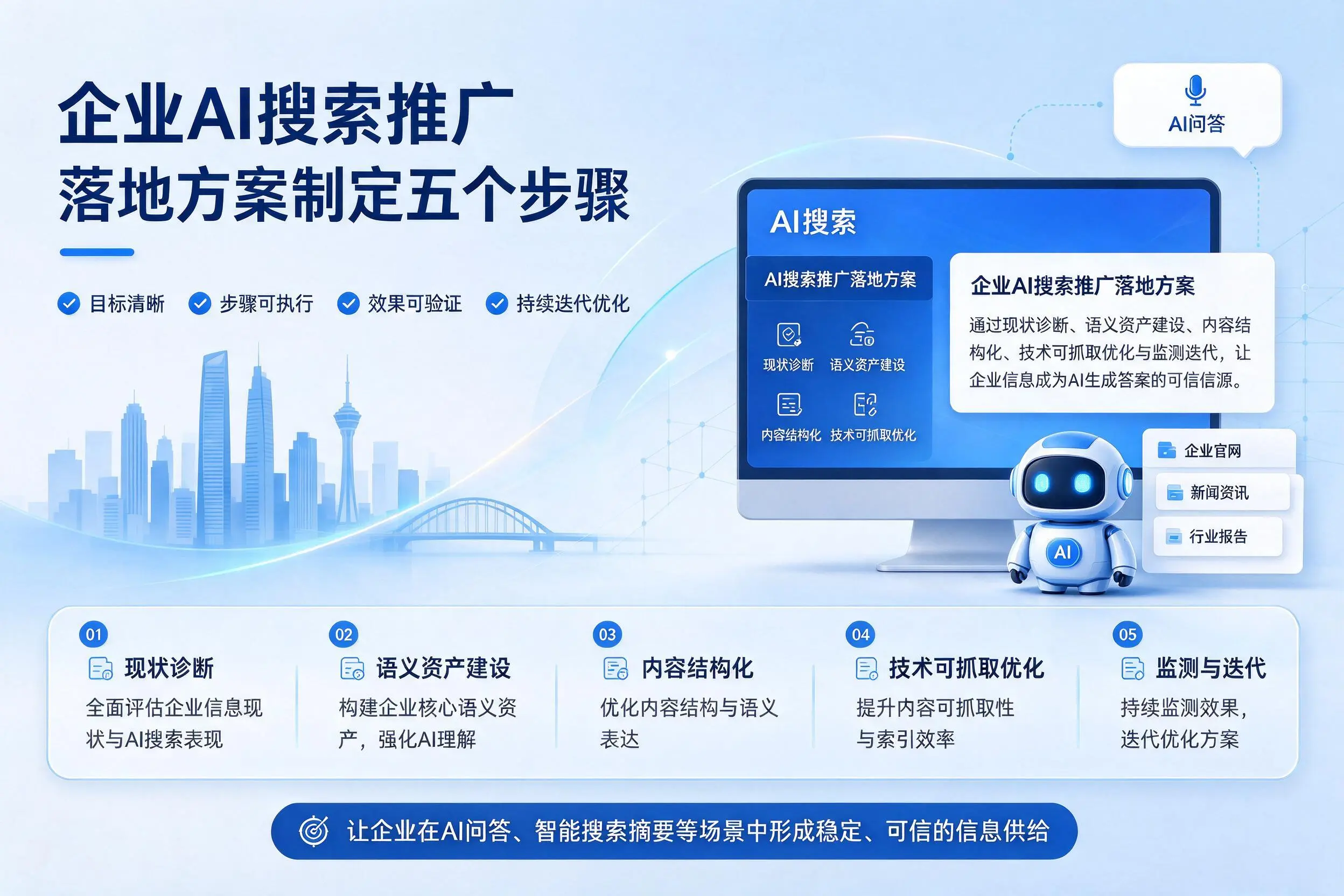海东企业AI搜索推广落地方案制定五个步骤