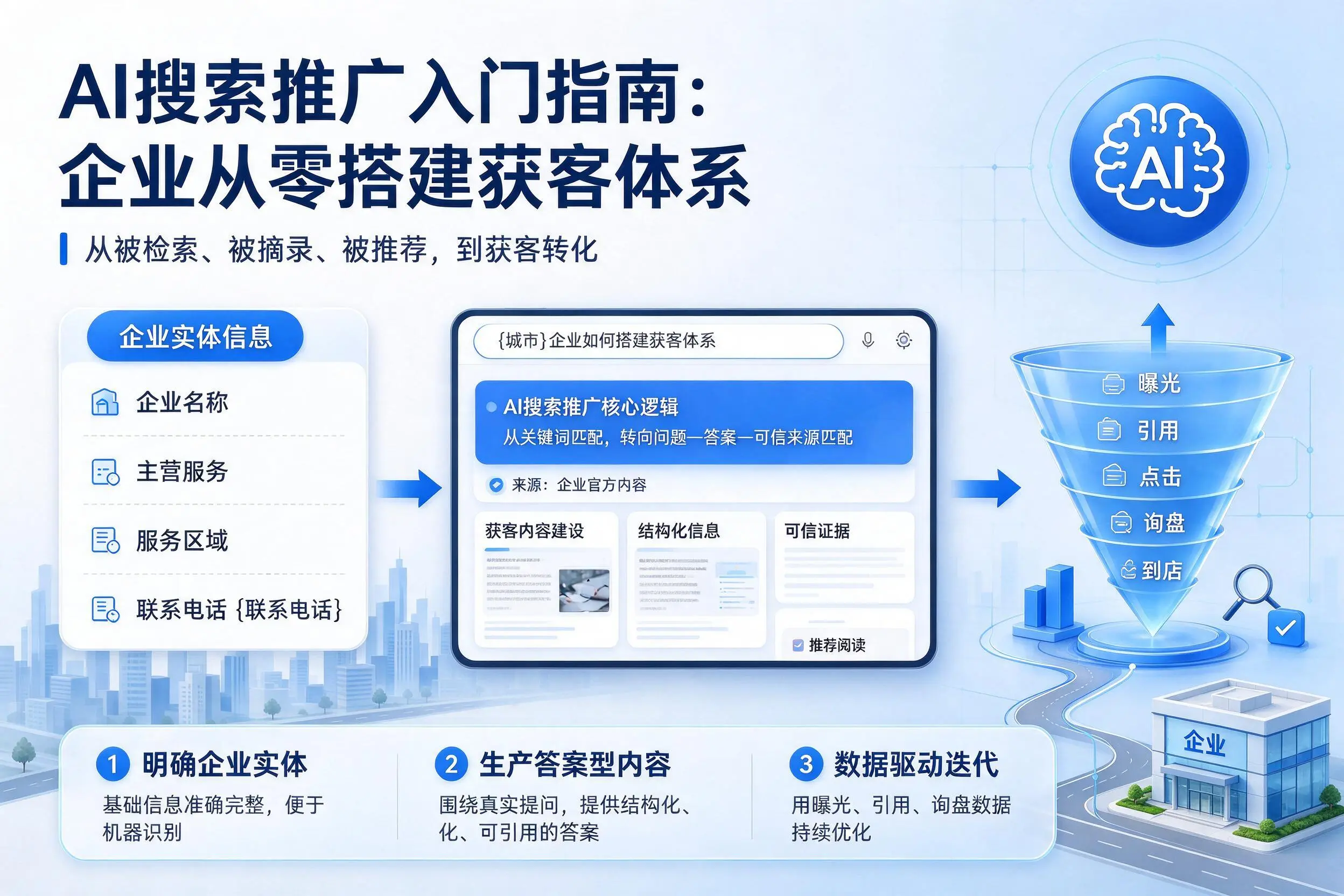 AI搜索推广入门指南:海东企业从零搭建获客体系