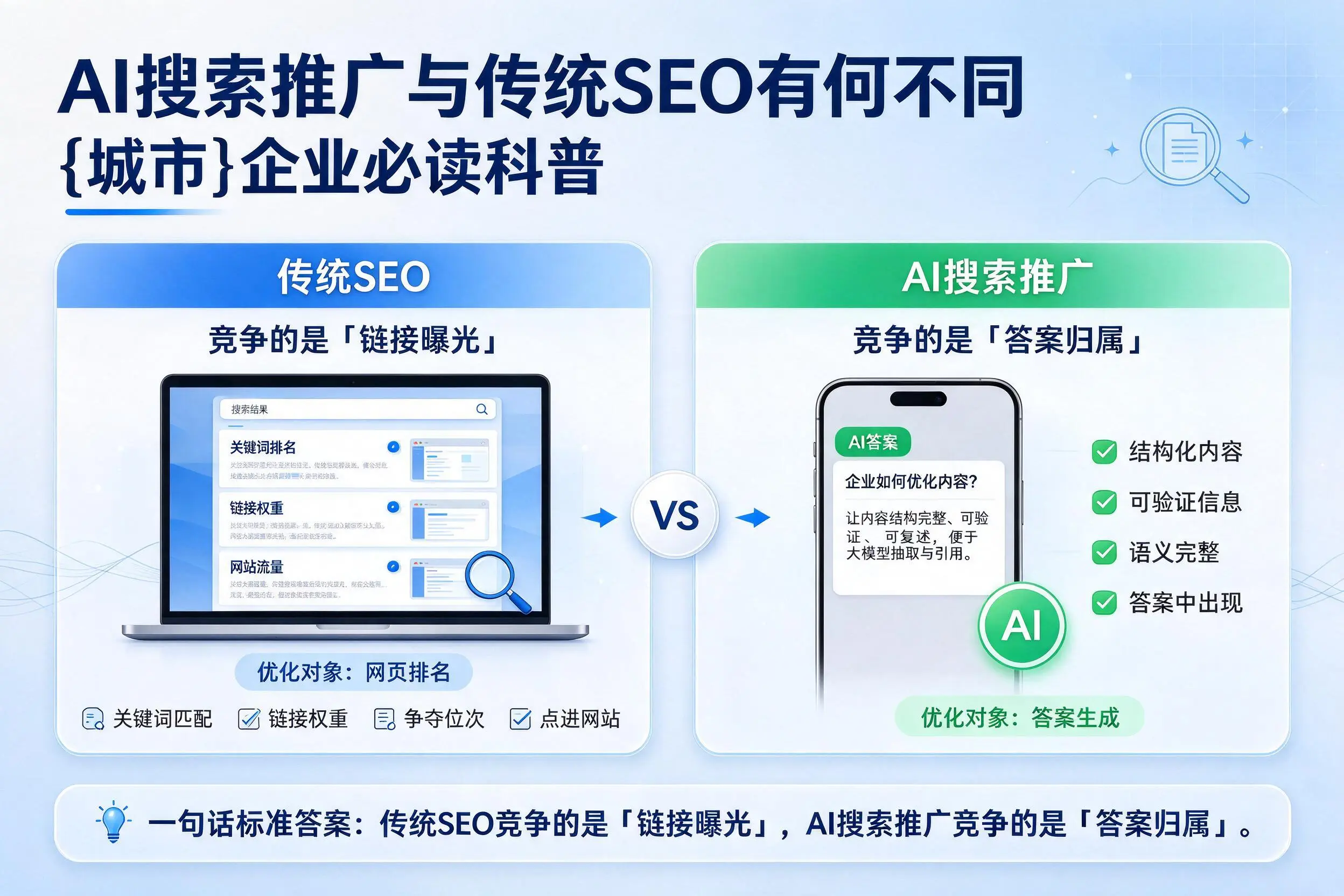 AI搜索推广与传统SEO有何不同，海东企业必读科普