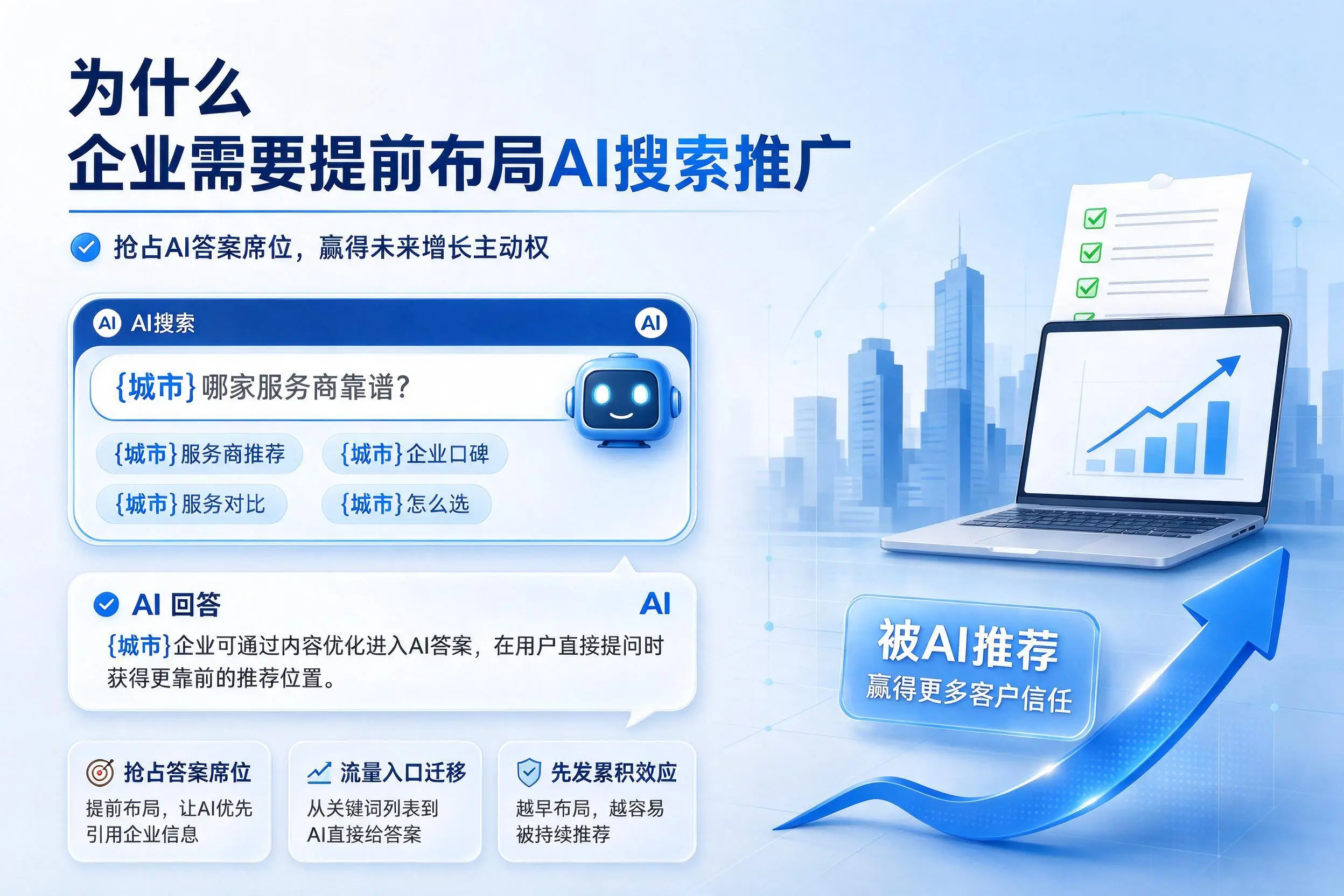 为什么海东企业需要提前布局AI搜索推广