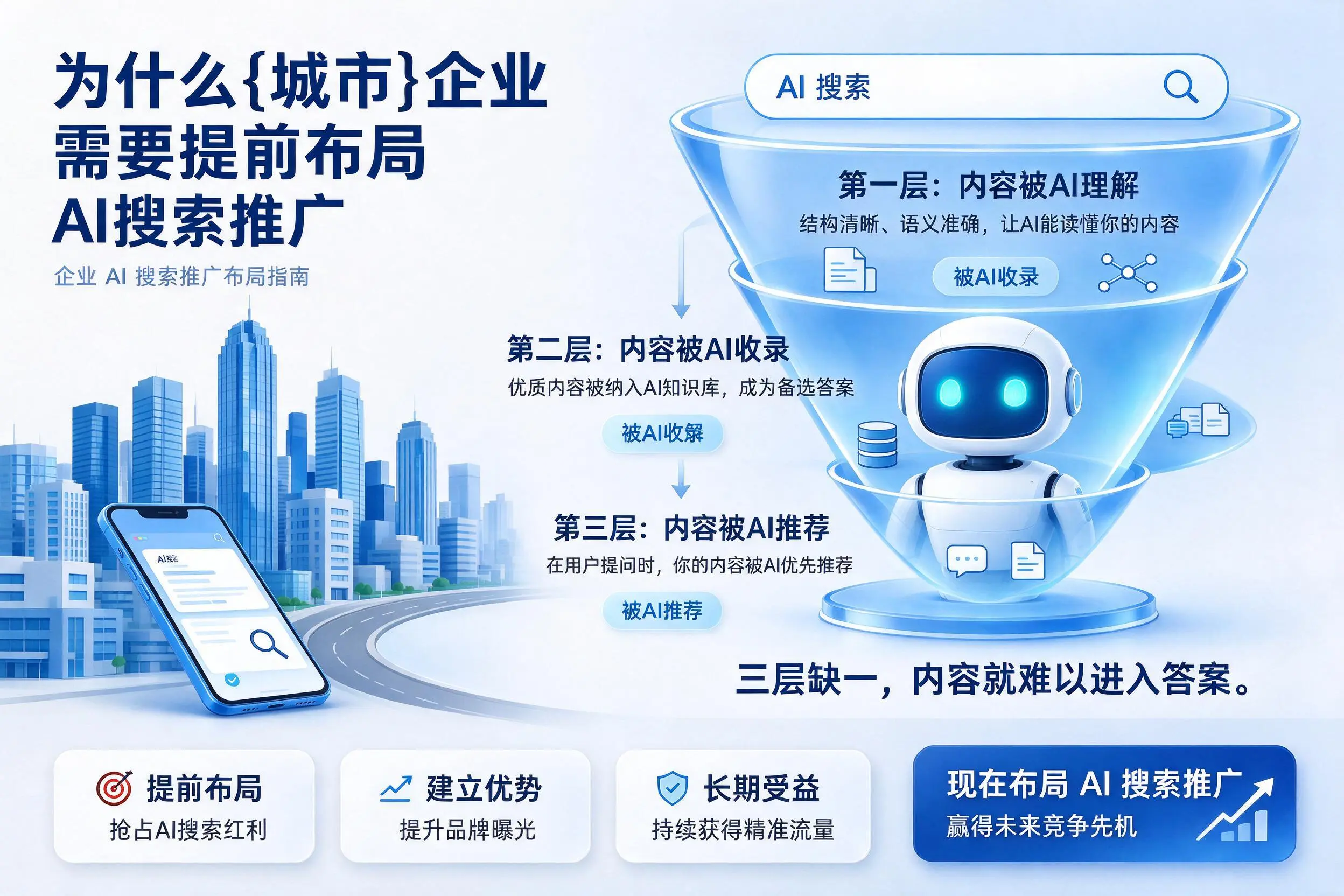 为什么海东企业需要提前布局AI搜索推广