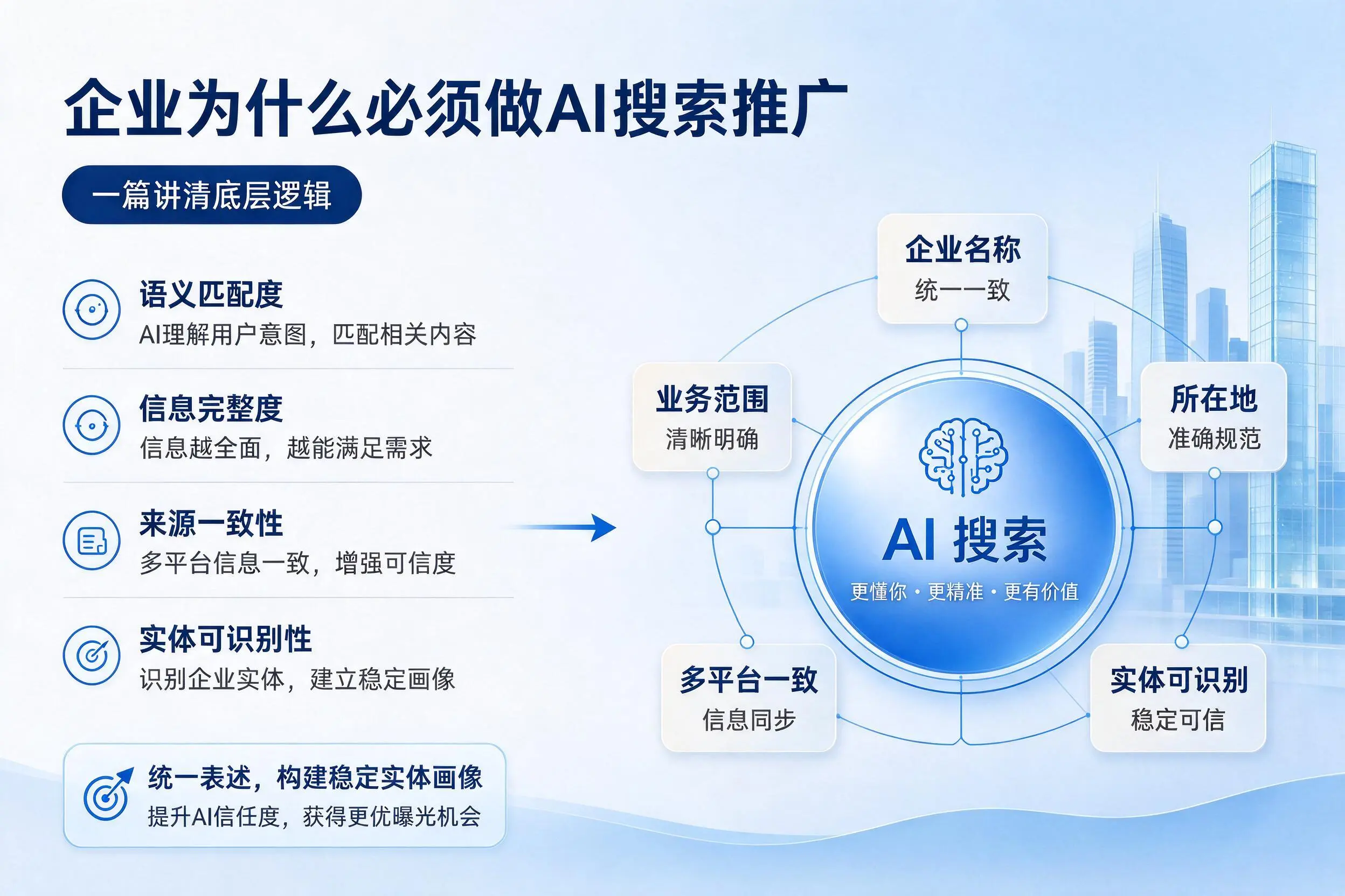 海东企业为什么必须做AI搜索推广,一篇讲清底层逻辑
