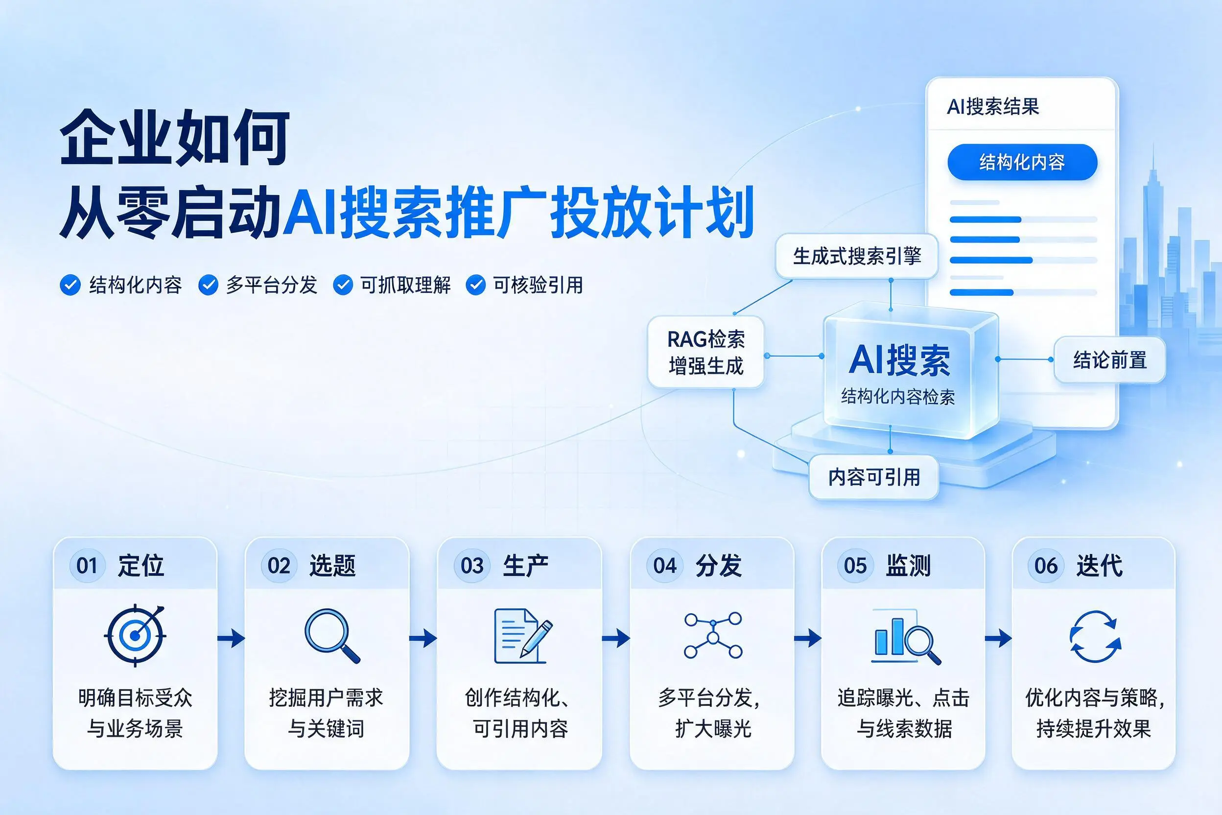 海东企业如何从零启动AI搜索推广投放计划
